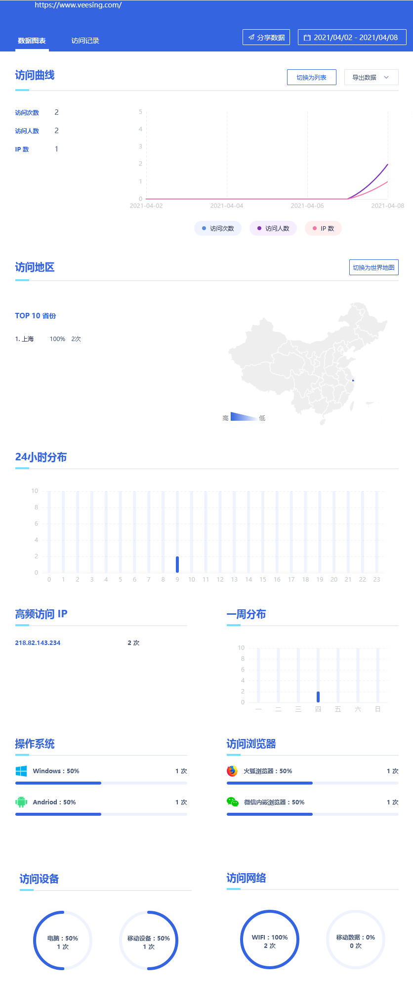 超级短链的数据统计