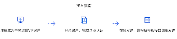 彩信平台接入指南