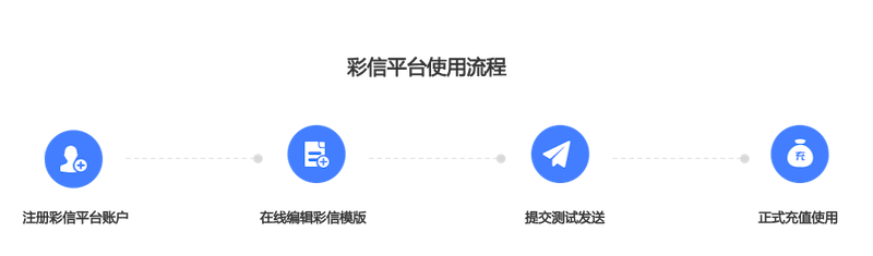 彩信营销平台操作指南 彩信营销平台操作指南