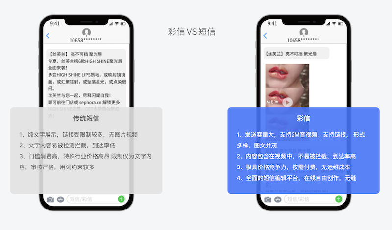 彩信手机报vs传统短信群发