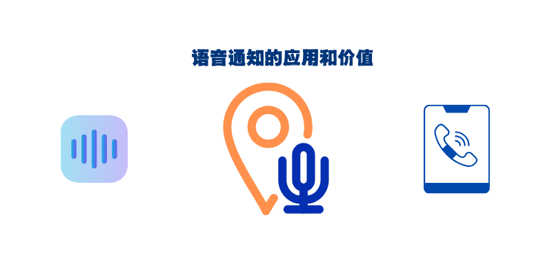 语音通知应用的价值与前景