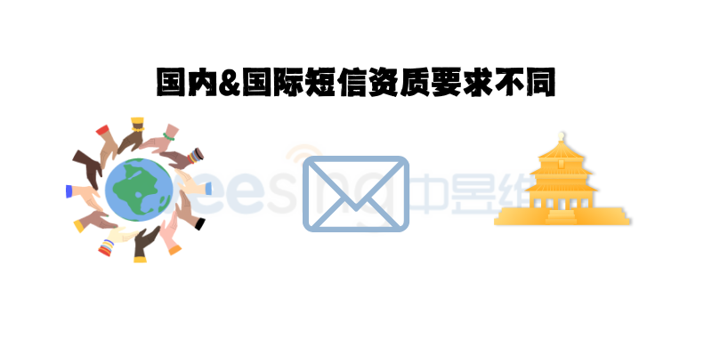发送国际短信与国内短信在资质要求上有什么不同？