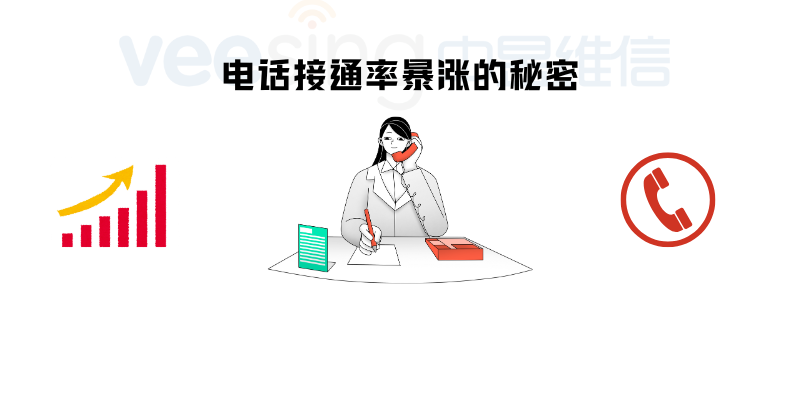 中昱维信,号码认证.png 中昱维信,号码认证.png