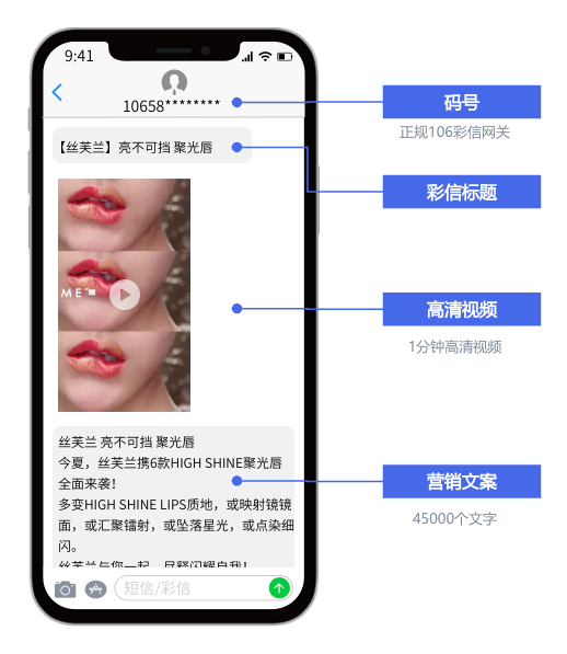 彩信推广优势示意图