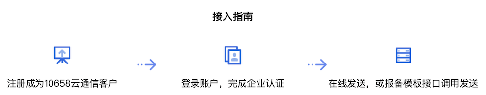 视频短信开通流程 视频短信开通流程
