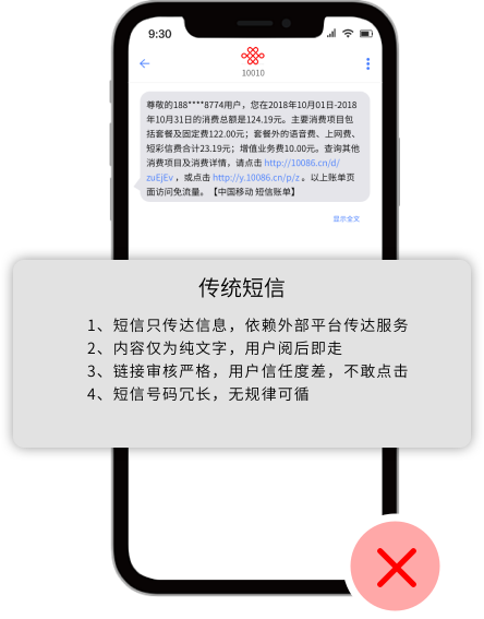传统短信
