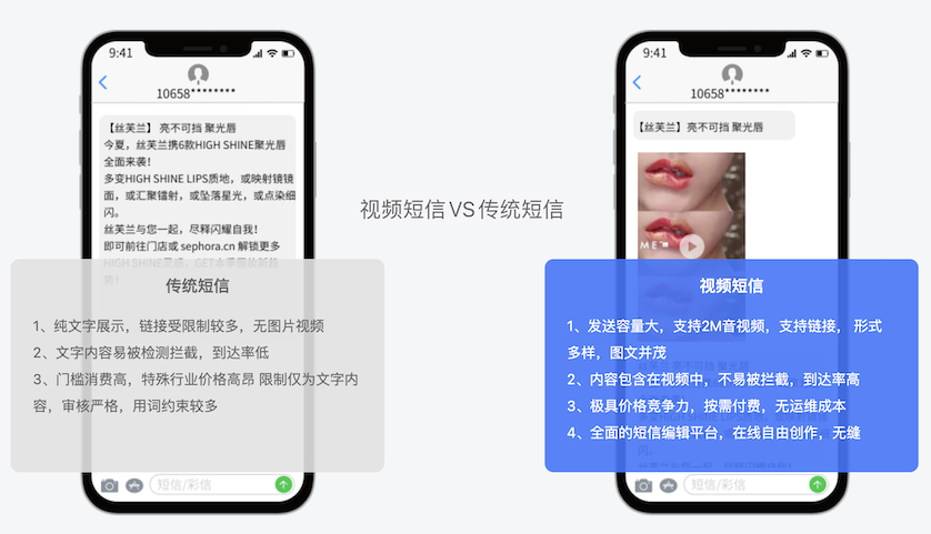 视频短信对比传统短信 视频短信对比传统短信