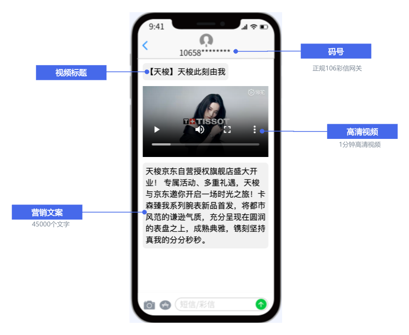 视频短信的优势 视频短信的优势