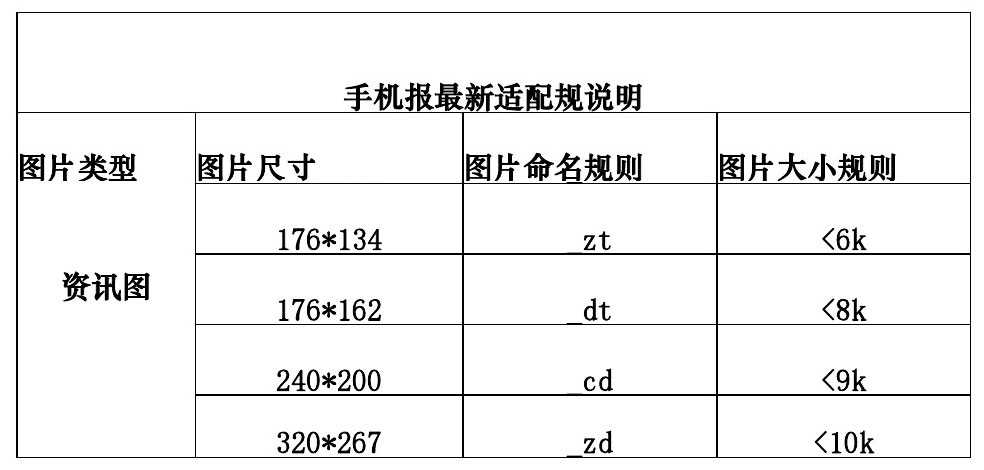 手机报图片适配说明