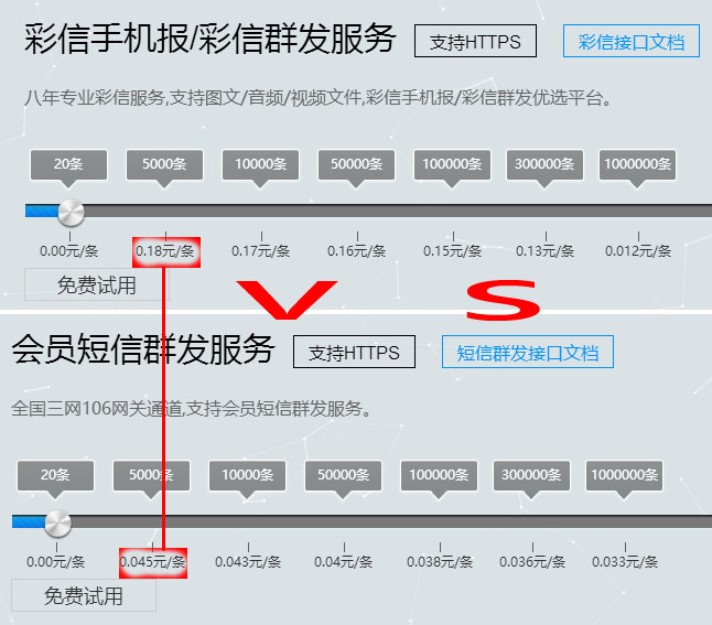 短彩信价格对比