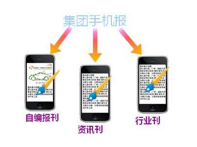 彩信手机报