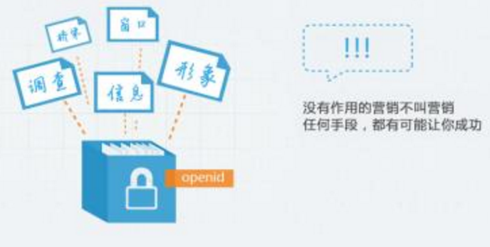 短信营销的首要目标是什么？