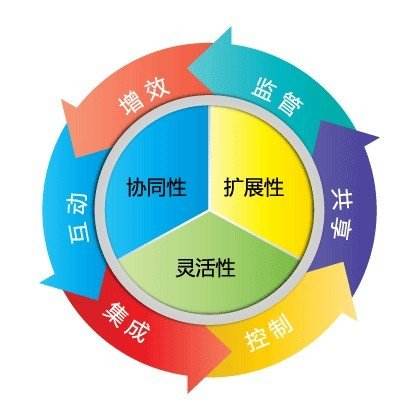 语音验证码优势