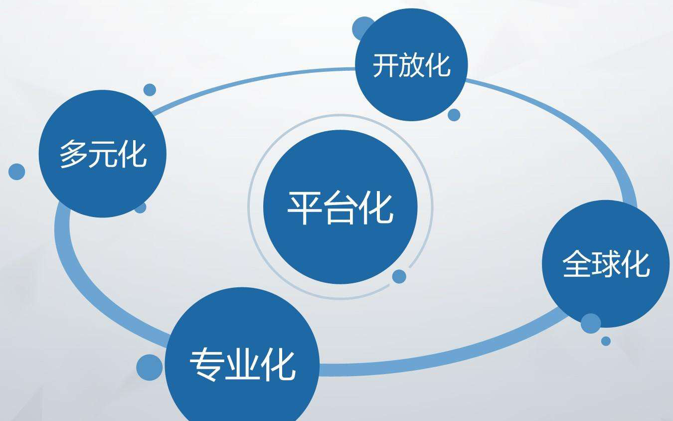 【分享】群发手机短信营销三大技巧
