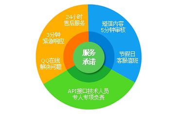 上海好的短信验证码接口平台