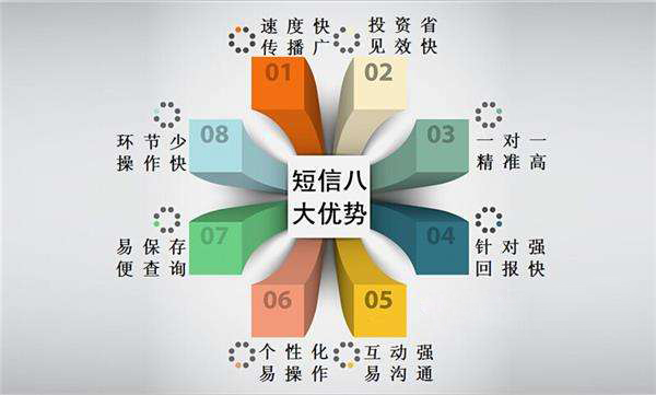 短信优势