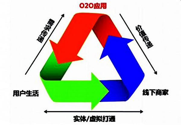 短信应用场景 短信应用场景