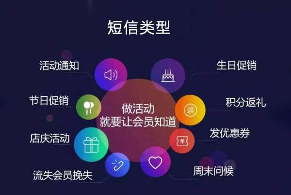 短彩信类型 短彩信类型