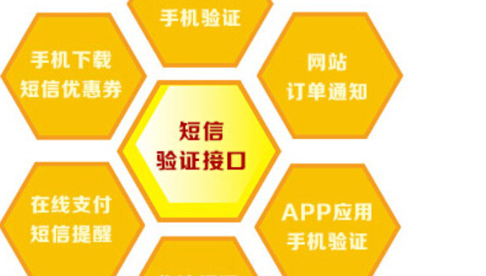 行业短信验证码