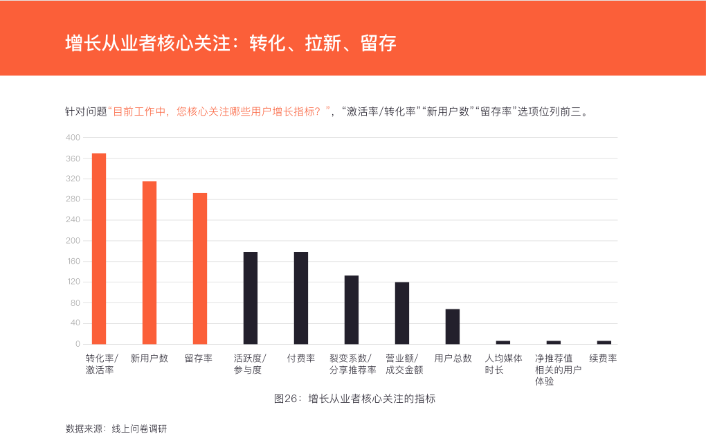 用户增长关注的核心