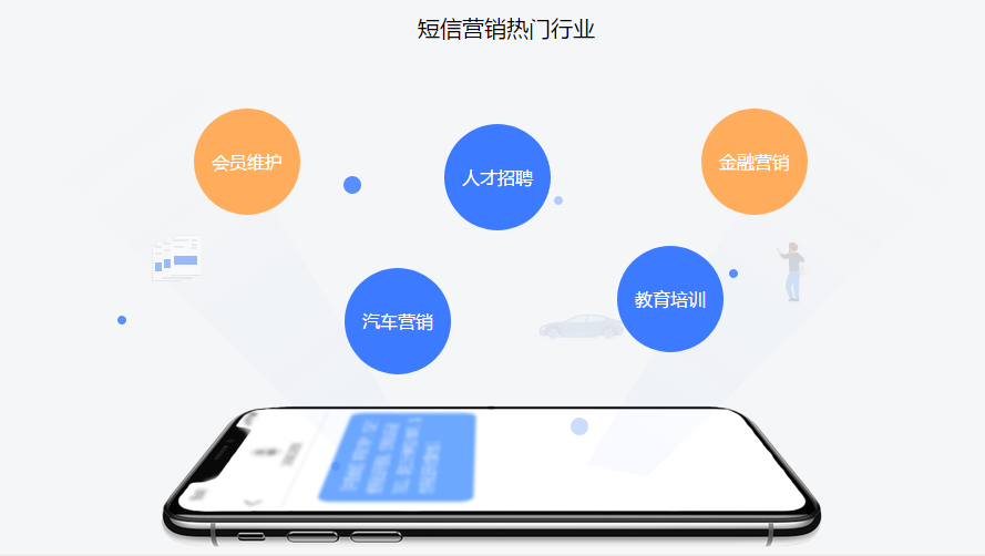 短信营销 短信营销